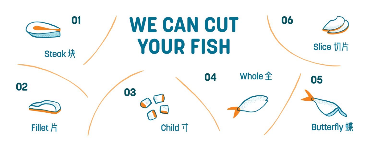 Dishthefish Cutting Styles - Child Cut, Fish Slices, Cube, Butterfly, Whole