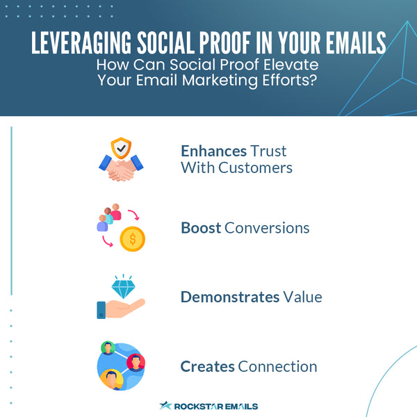 Leverage Social Proof In Your Emails