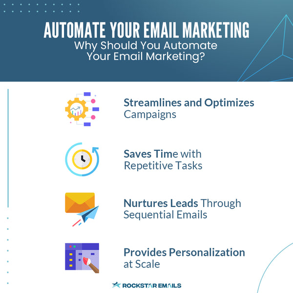 Automate Email Marketing