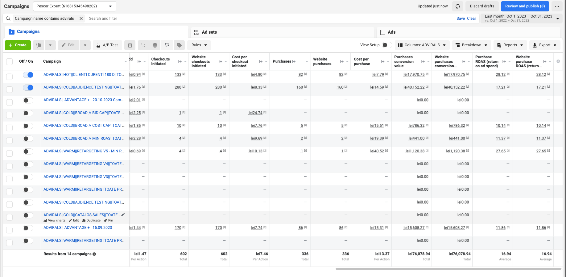 Facebook Ads Rezultate AD Virals Media