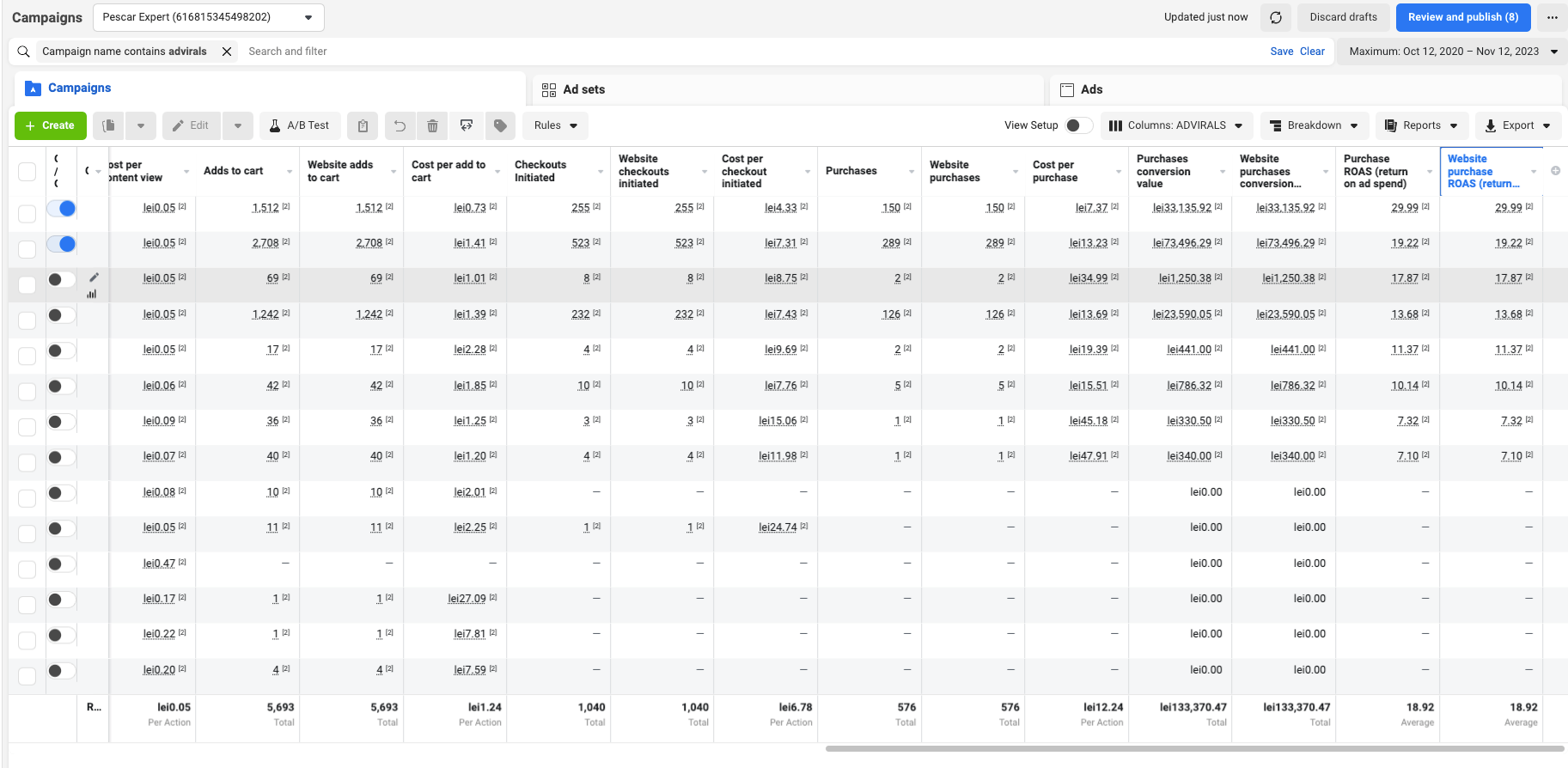 Facebook Ads Rezultate AD Virals Media