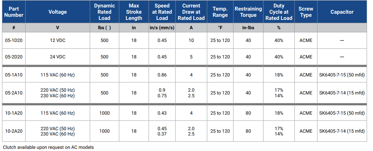 TA Series Data