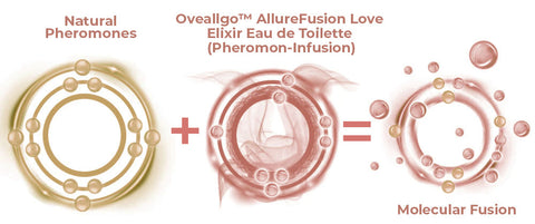 Oveallgo™ AllureFusion EXTRA Love Elixir Eau de Toilette (Pheromon-Infusion) 