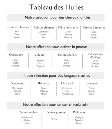 huiles pour cheveux crépus