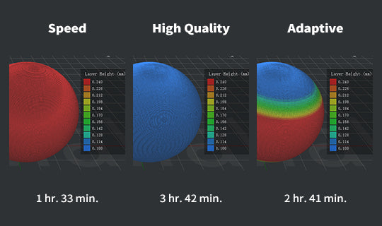 Adaptive Layer Height- Speed & Quality Combined