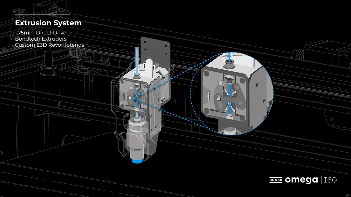 Extrusion System