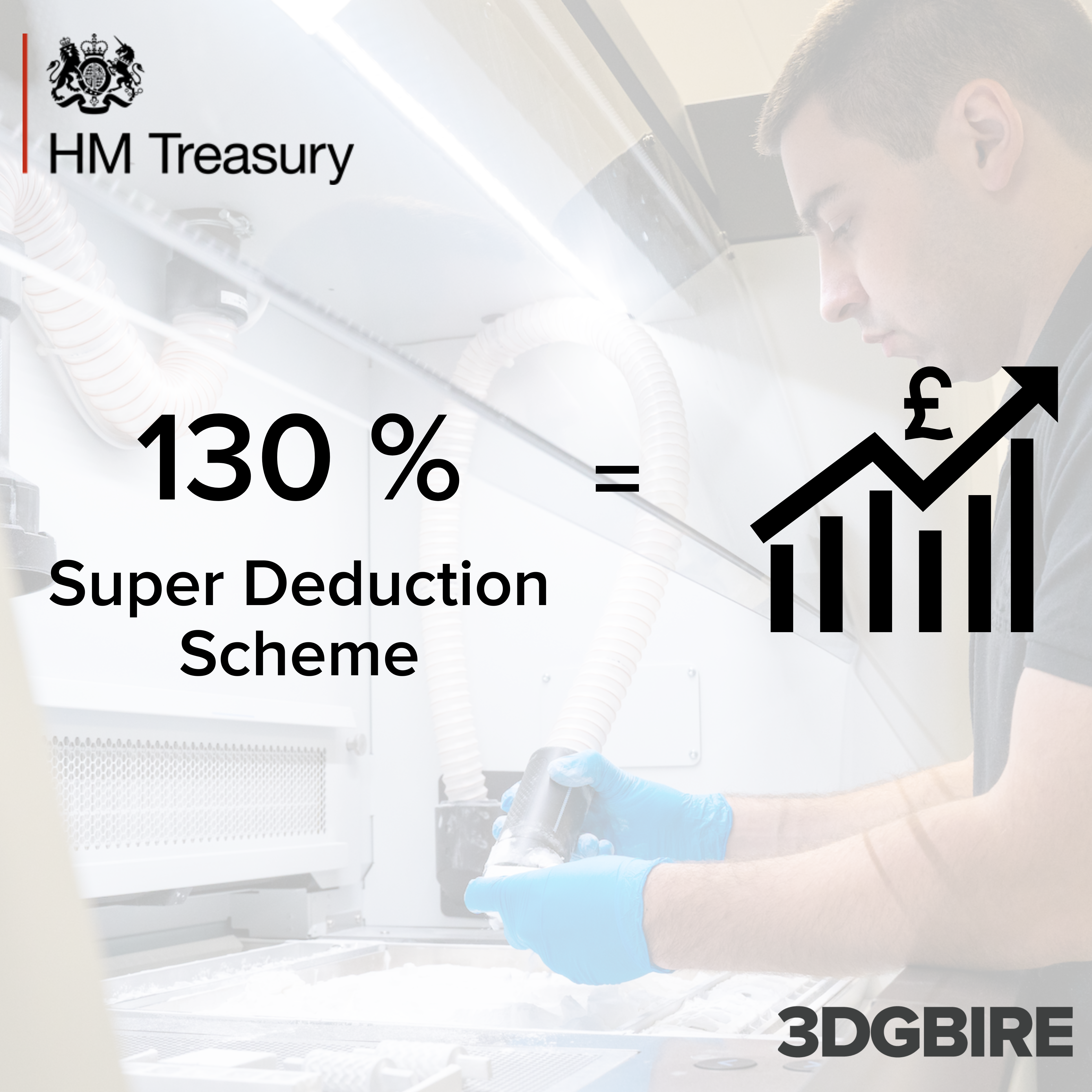 Super Deduction Scheme