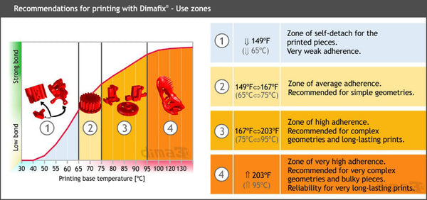 Dimafix Can