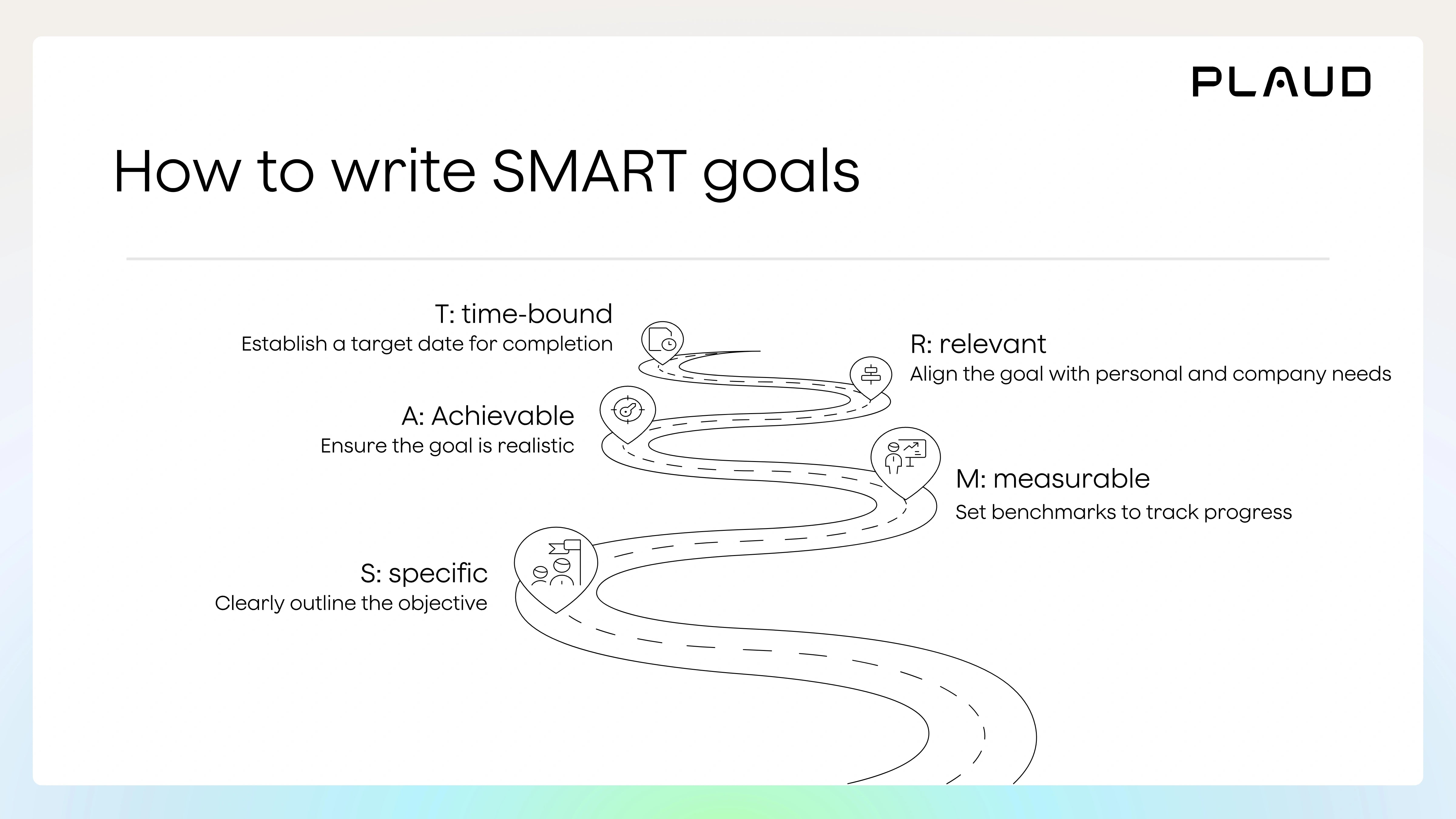 Infographic illustrating the five components of SMART goals: Specific, Measurable, Achievable, Relevant, Time-bound.