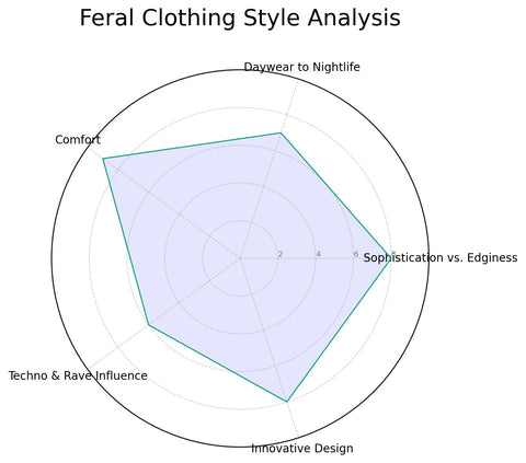 feral clothing style analysis