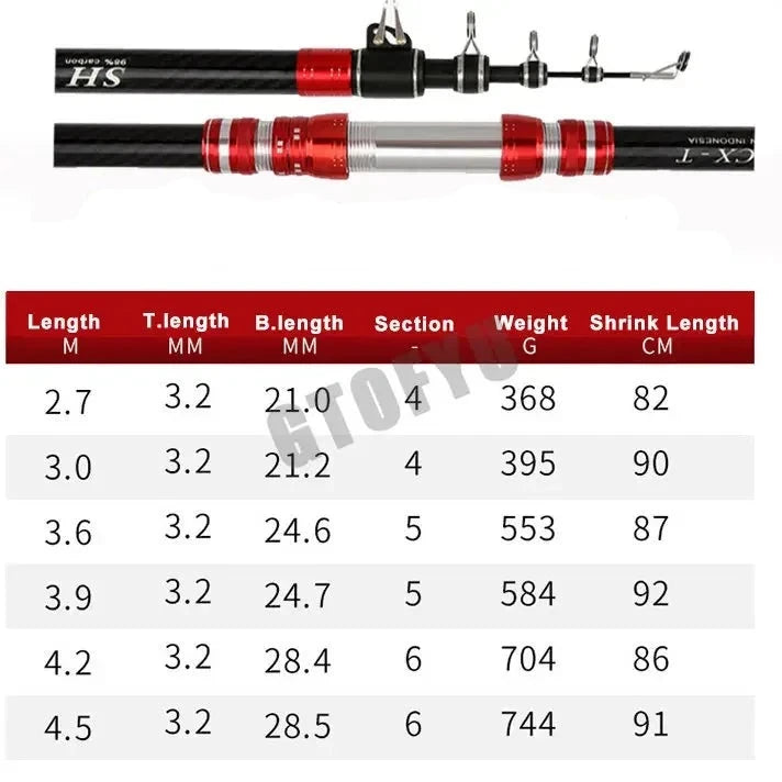 Vara de Pesca Telescópica Oceânica - Poder Surpreendente 5-300g shopjponline.com