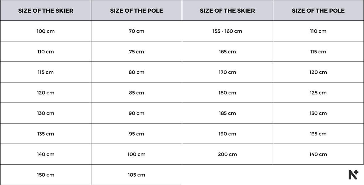 chart-sizes