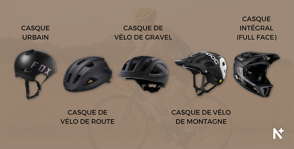 Casque vélo : Casques vélo sport et urbain sur Cyclable !