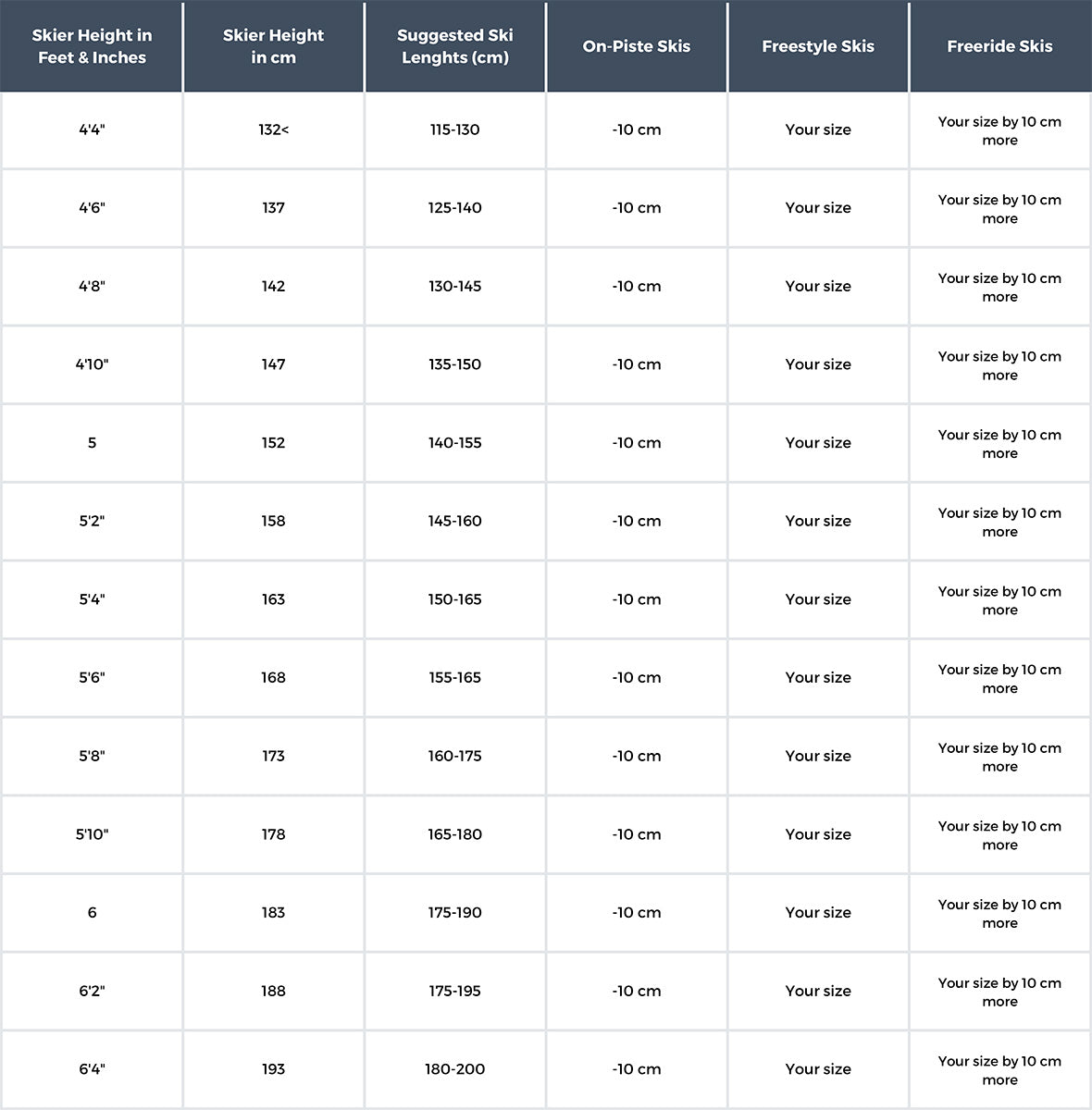 how-to-choose-your-ski-size