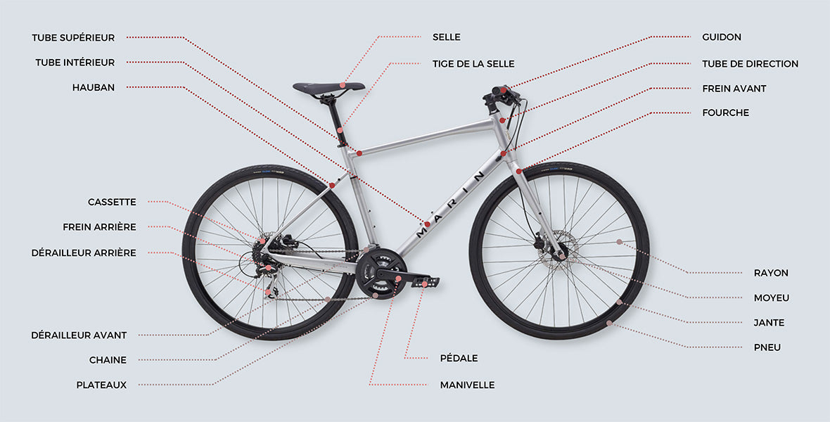 parties-velo-hybride