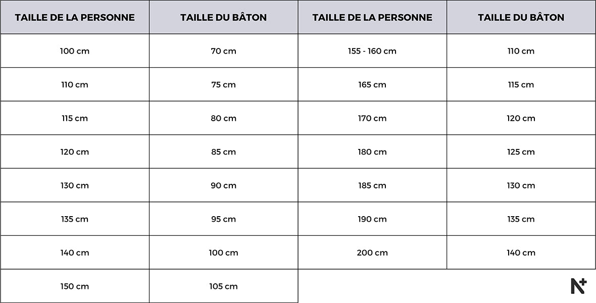 tableau-charte-grandeurs