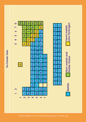 Ks4 Gcse Chemistry The Periodic Table Revision Resources For Dyslexics