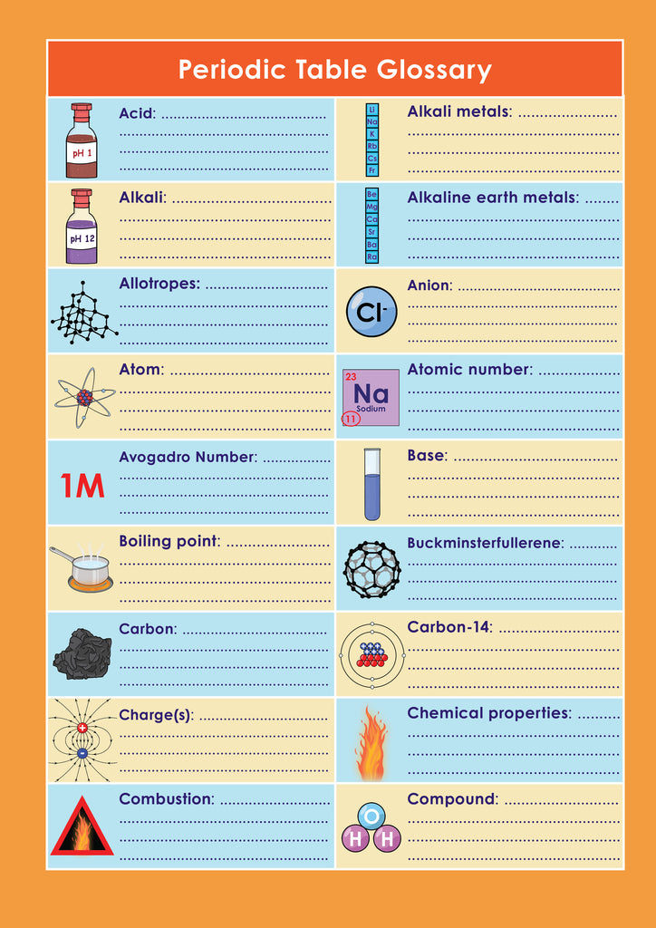 Ks4gcse Chemistry The Periodic Table Revision Resources For Dyslexics 0731