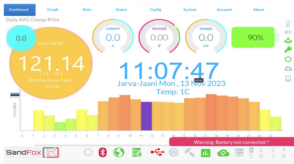 Powernaut's dashboard