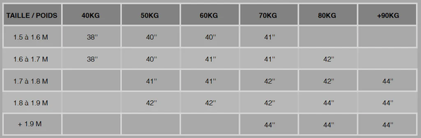 Guía de tallas de bodyboard Sniper