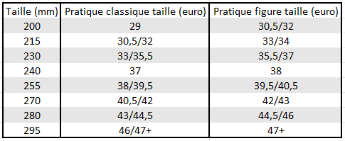 Guide taille platine roller