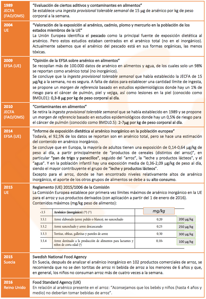 Arsénico en nuestra comida
