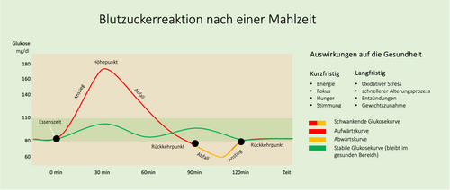 Warum sind BZS ungesund.png__PID:89dda095-4753-4c39-817b-83be5cb4f867