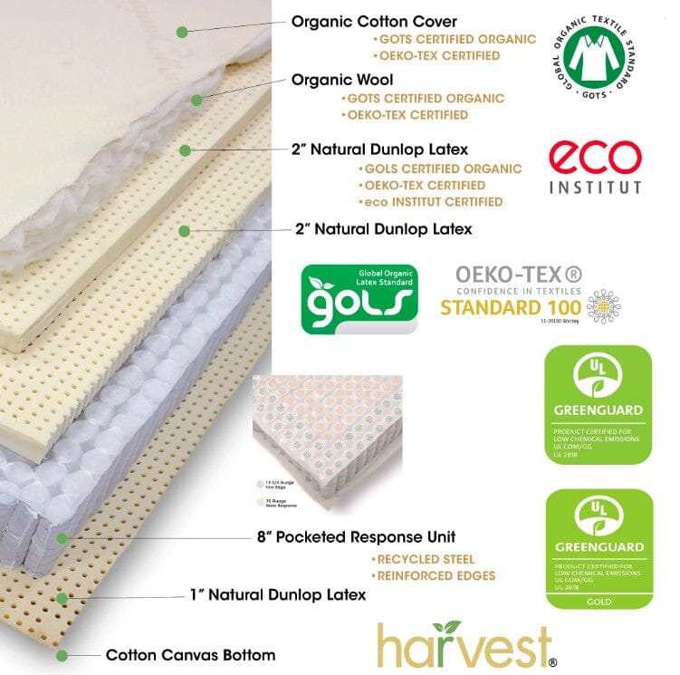Breakdown of the Harvest Green Pillow Top Layers