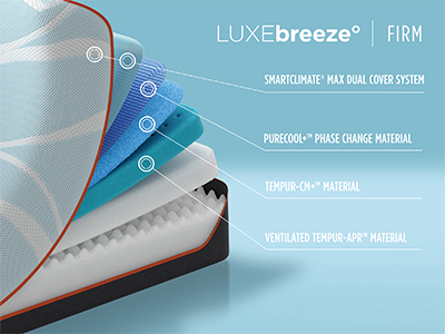 Illustration of the Luxe Breeze Firm's layers, listing the name of each layer in order from top to bottom (list found below image)