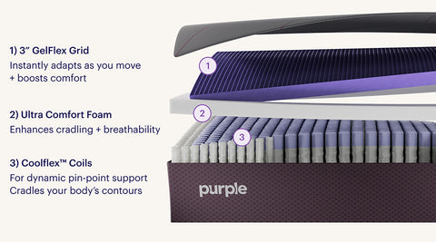 Illustration of the layers of the Restore Premier mattress
