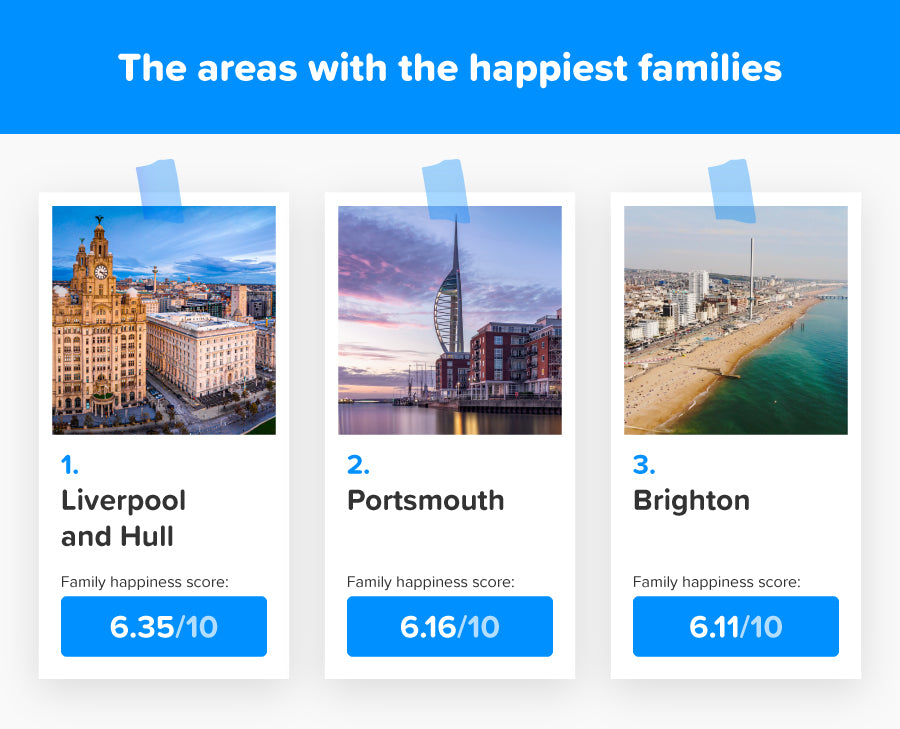 The areas with happiest families