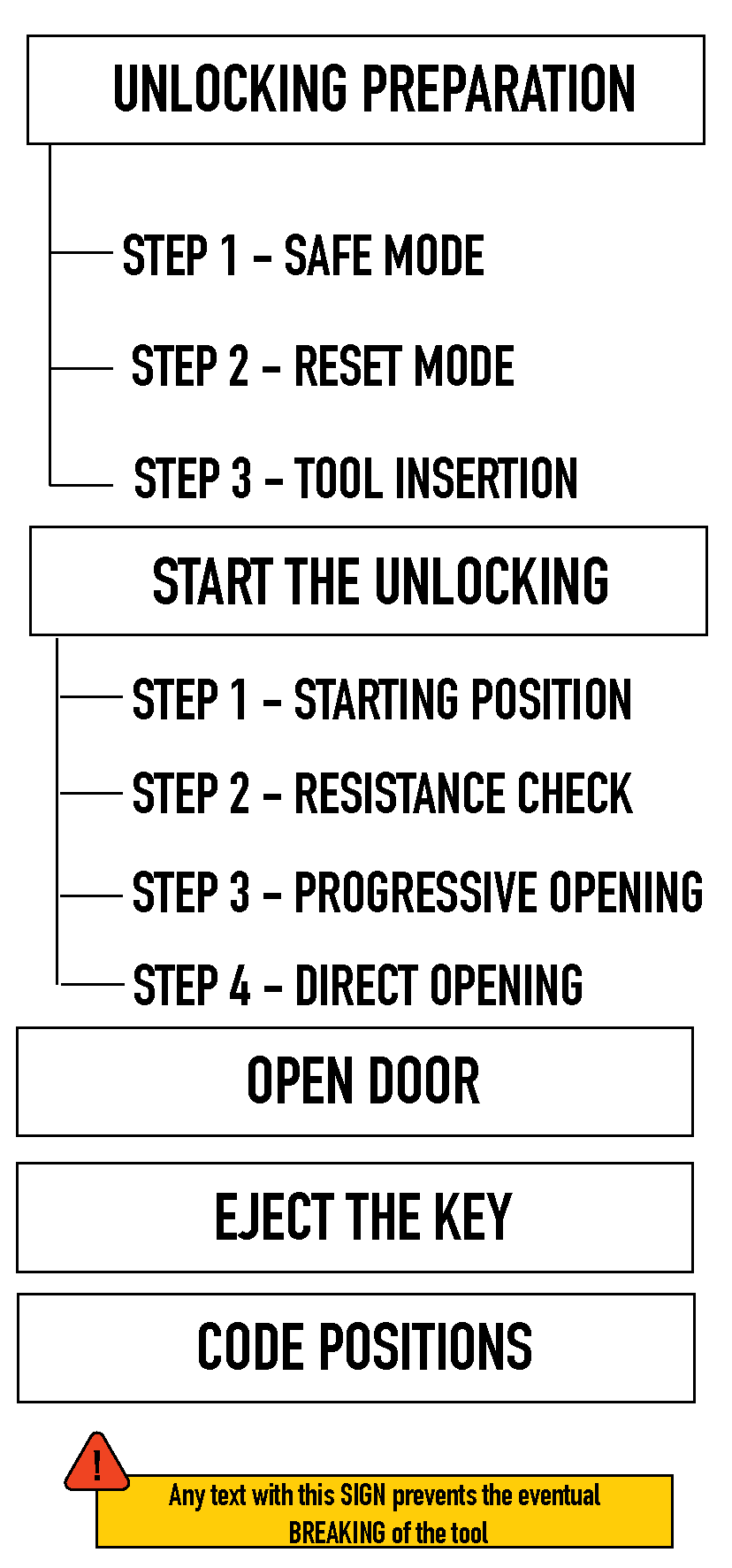 Prodecoder HU101 Instructies: