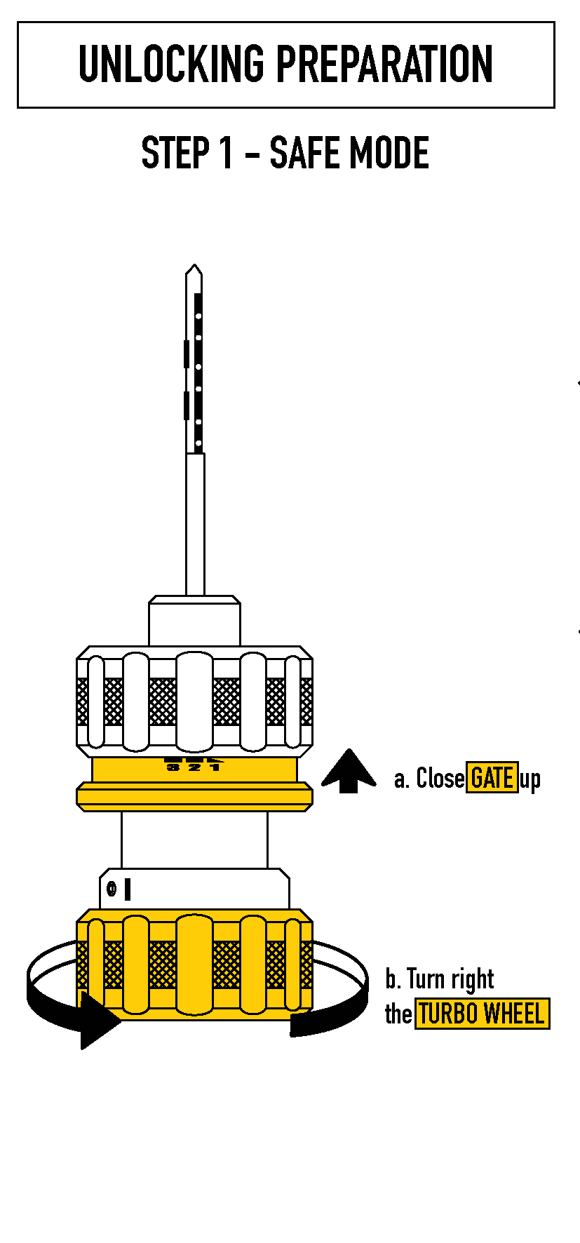 Prodecoder HU101 Instructies: