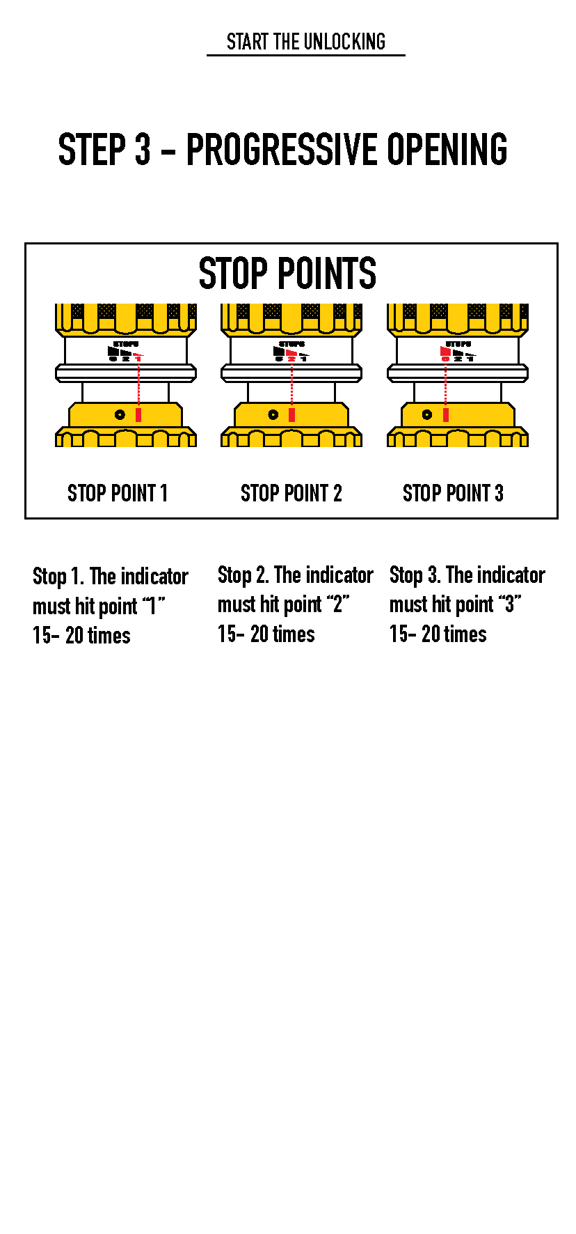 Prodecoder HU101 Instructies: