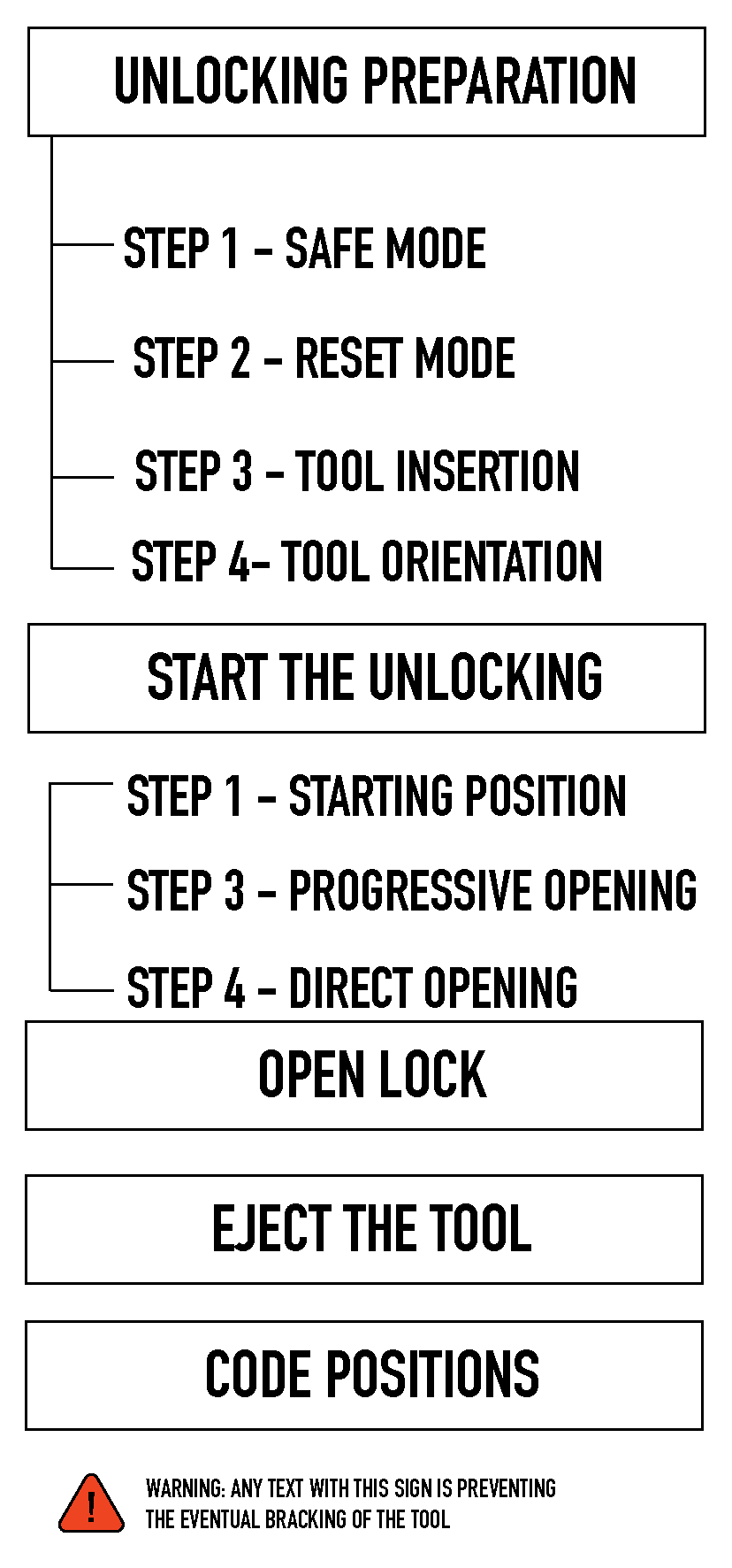 HU100 Decoder lockpicking