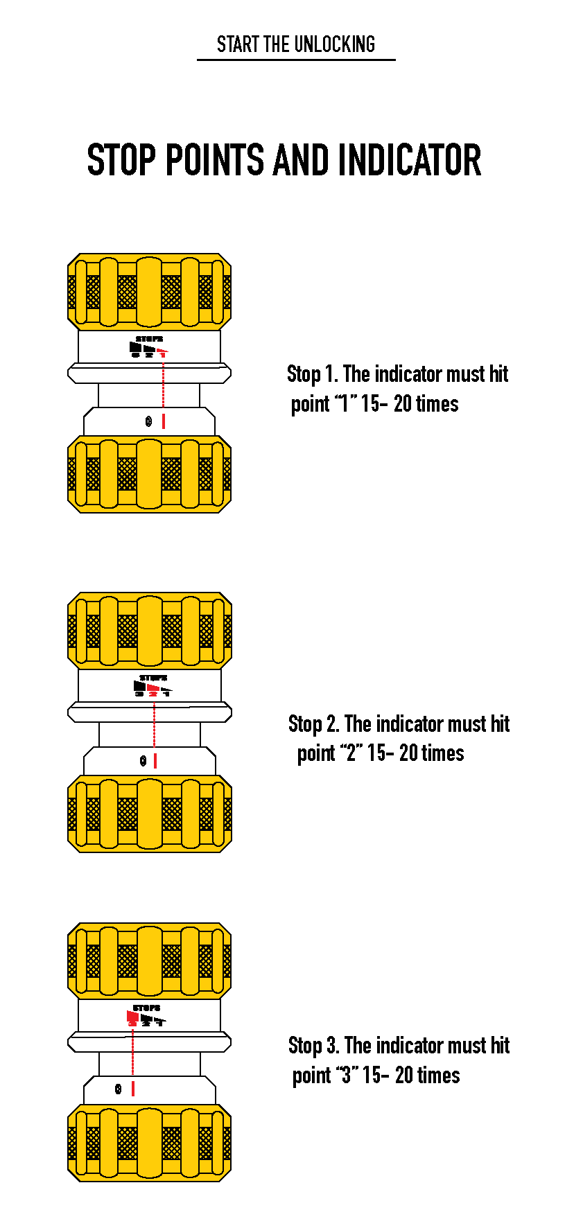 HU100 Decoder lockpicking