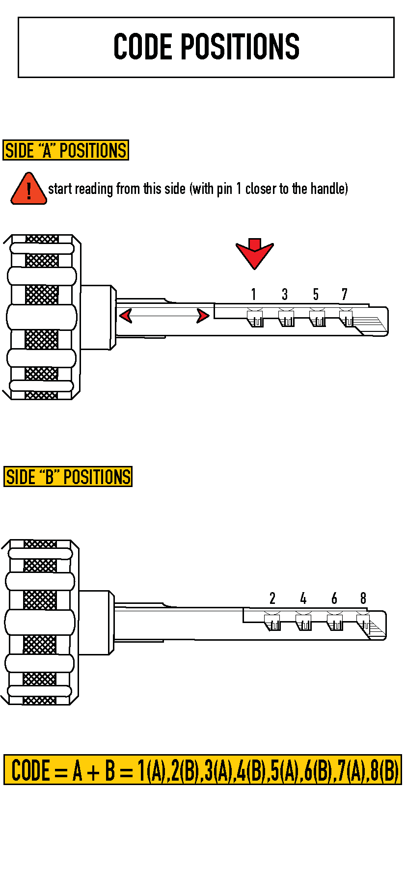 HU100 Decoder lockpicking