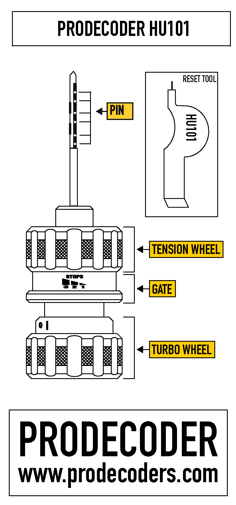 Prodecoder HU101 Instructies: