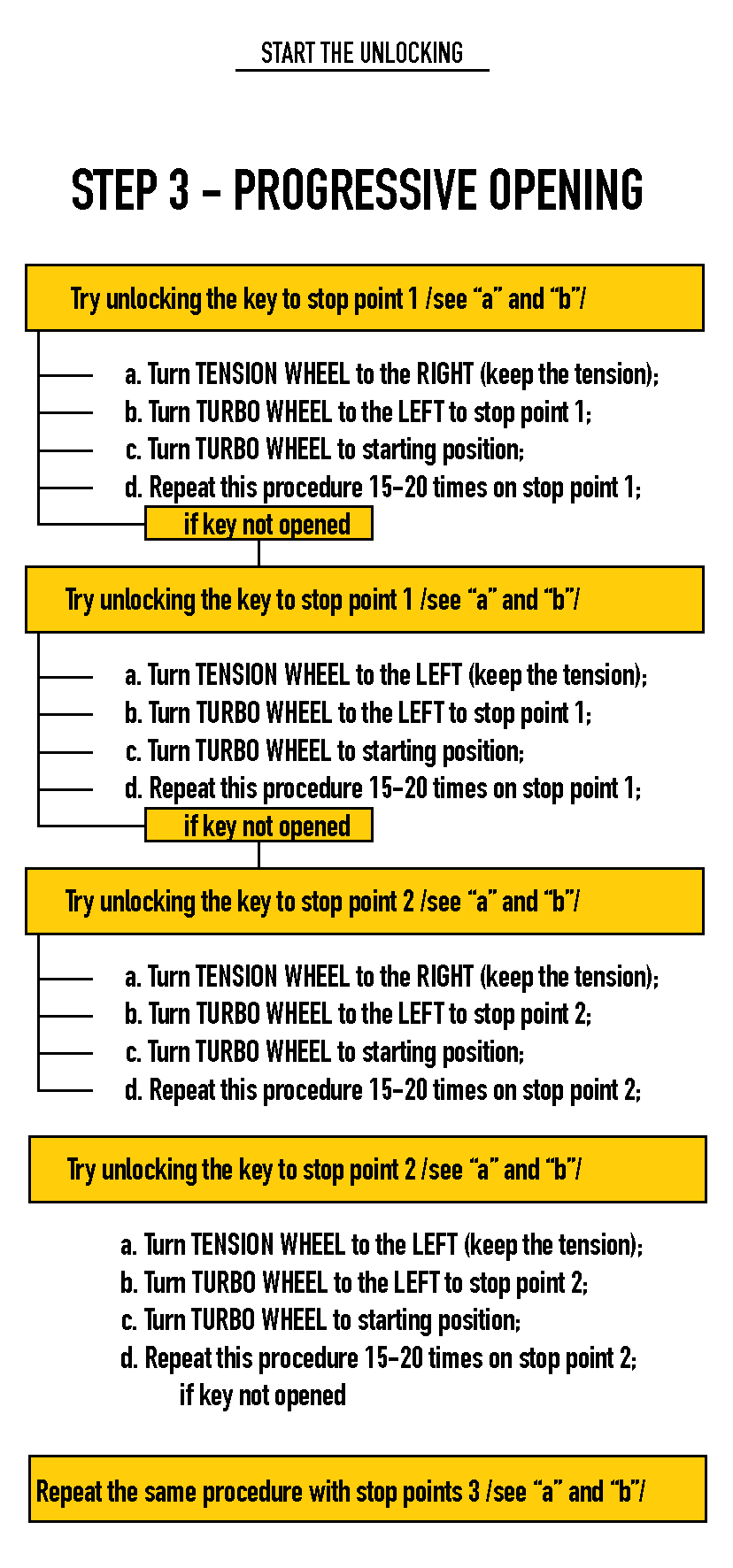 Prodecoder HU101 Instructies: