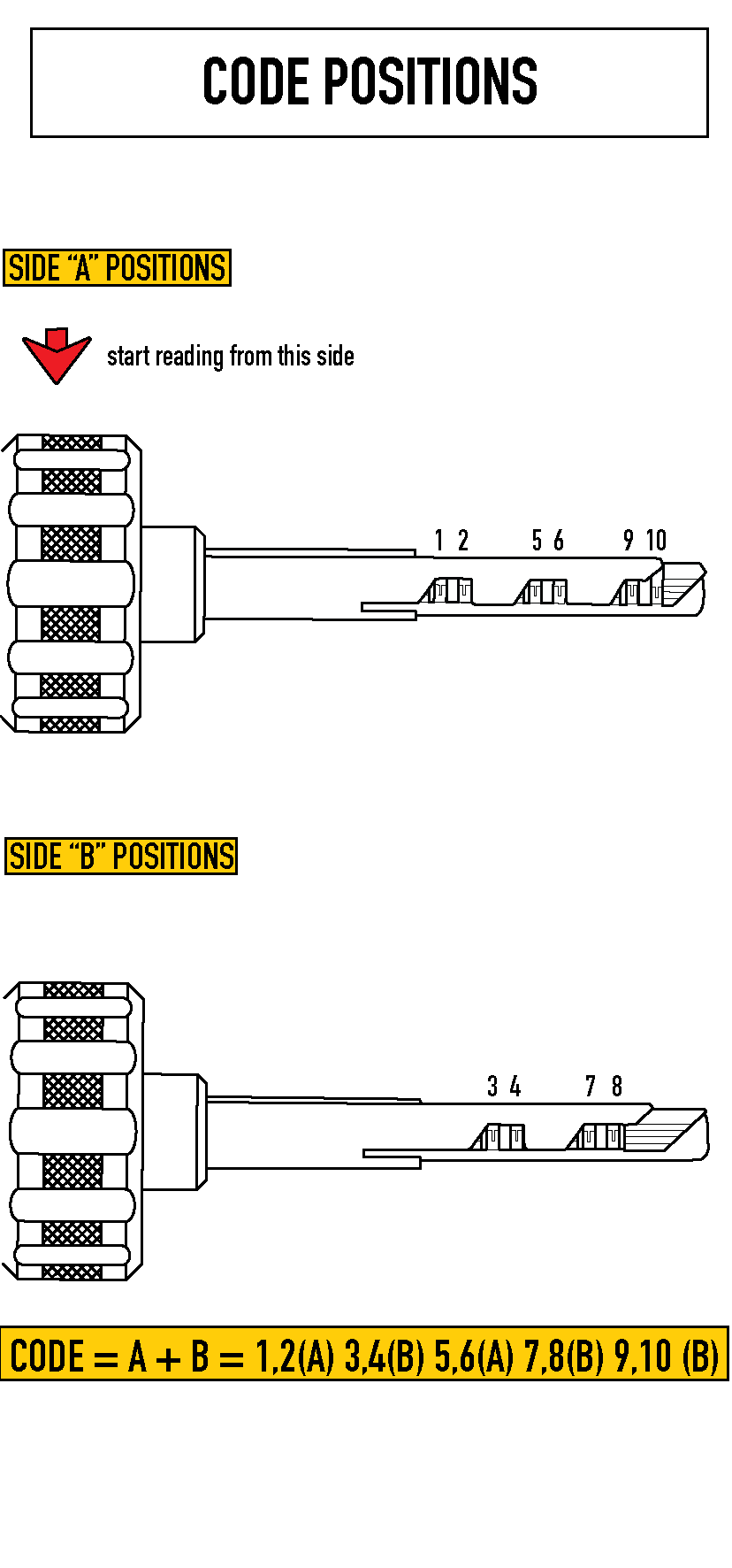 Prodecoder HU101 Instructies: