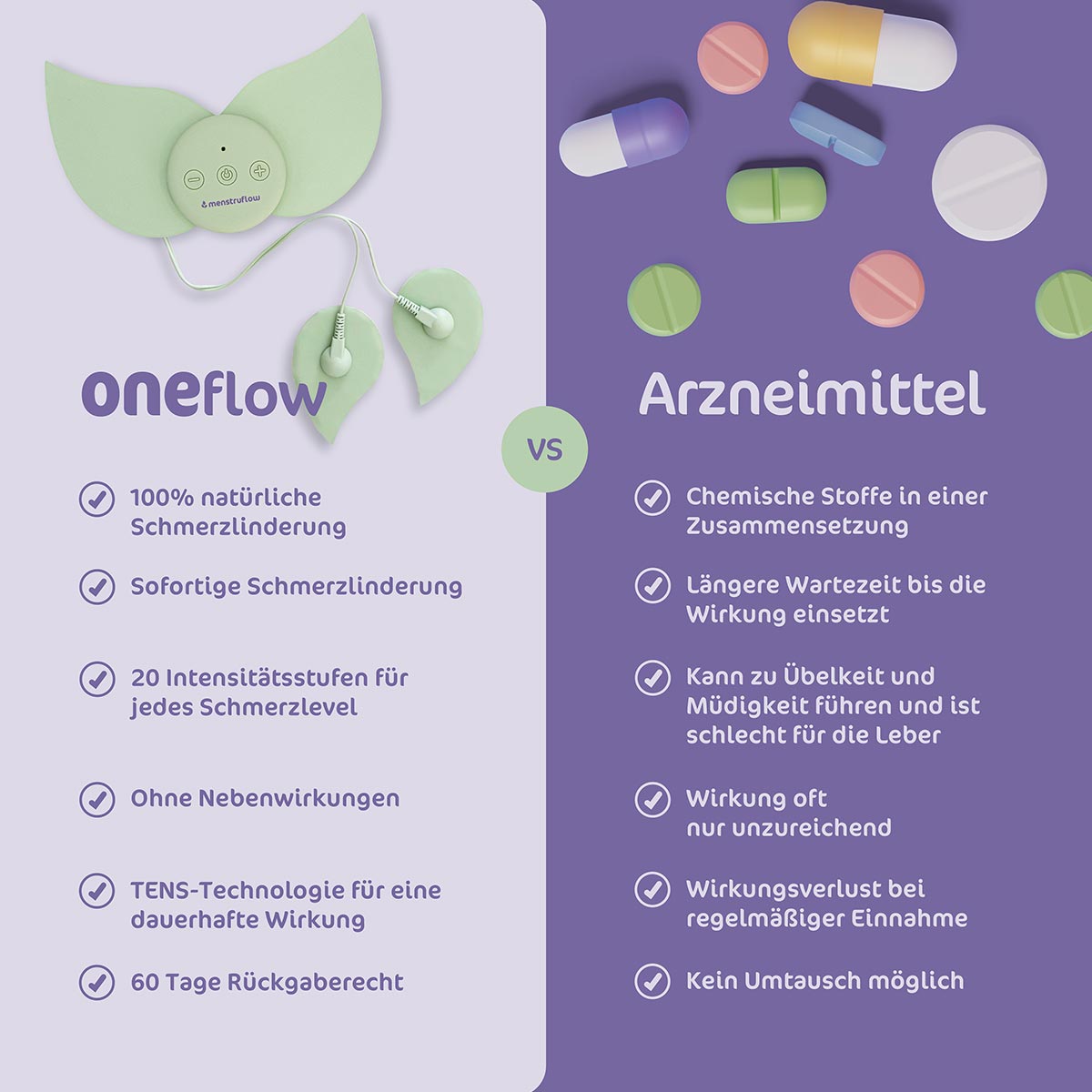 TENS vs. Schmerzmittel