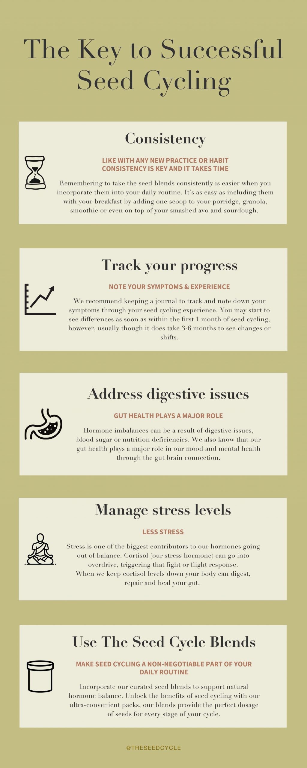 infographic, the key to successful seed cycling, consistency, track your progress, address digestive issues, manage stress levels, use The Seed Cycle