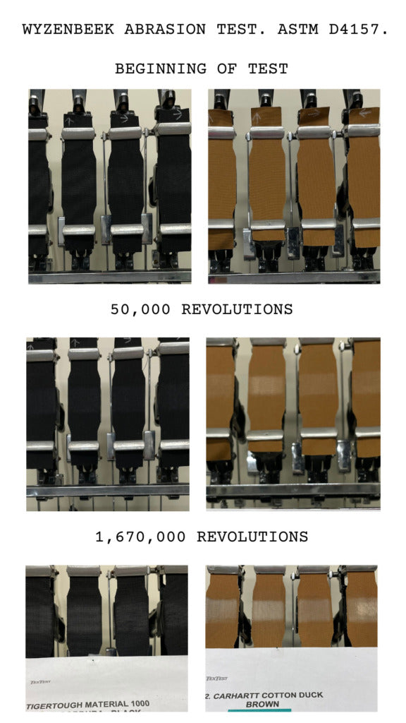 Wyzenbeek abrasion test results showing that TigerTough CORDURA is stronger.