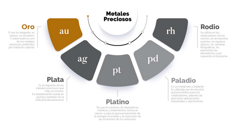 Diagrama Metales Preciosos