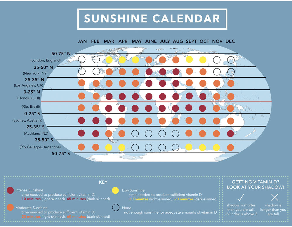 Vitamin D Exposure by Location