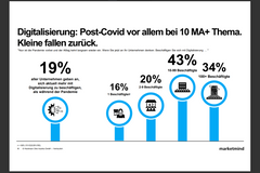 CXO Partners GmbH Digitalisierungsindex 2023 zum Digitalisierungsgrad von KMUs