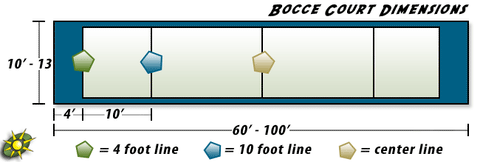 bocce court dimensions
