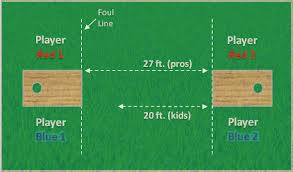 standard cornhole court dimensions