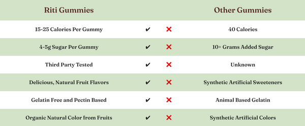 mushroom gummy comparison chart