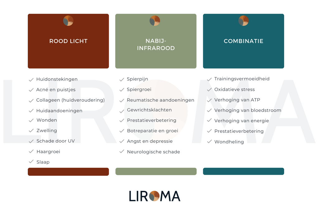 tabel keuze rood of infrarood licht